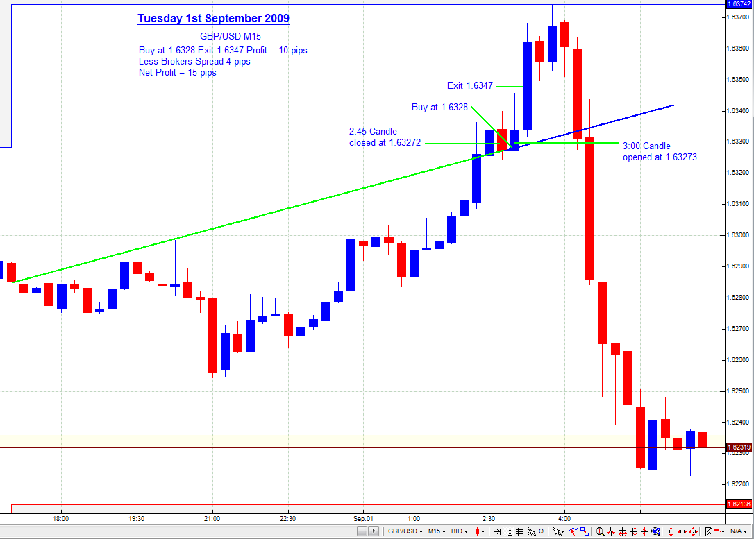 Trading Charts Quotes. QuotesGram