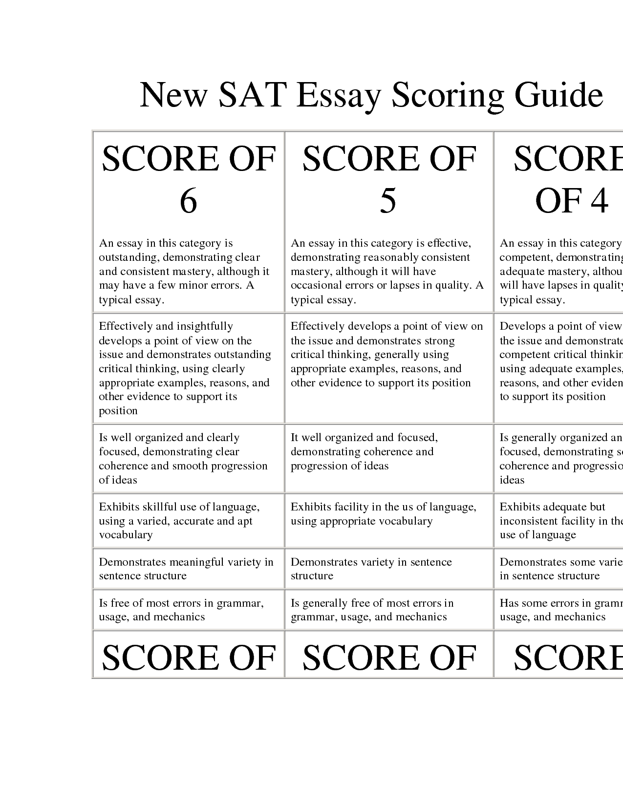 Sat essay scores