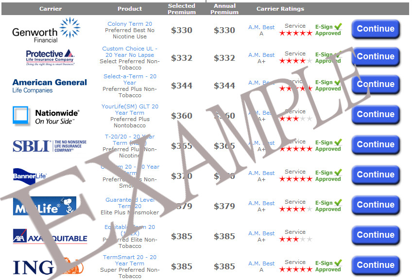 Instant Life Insurance Quotes Find the Best Insurance