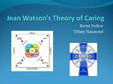 Nursing as caring theory