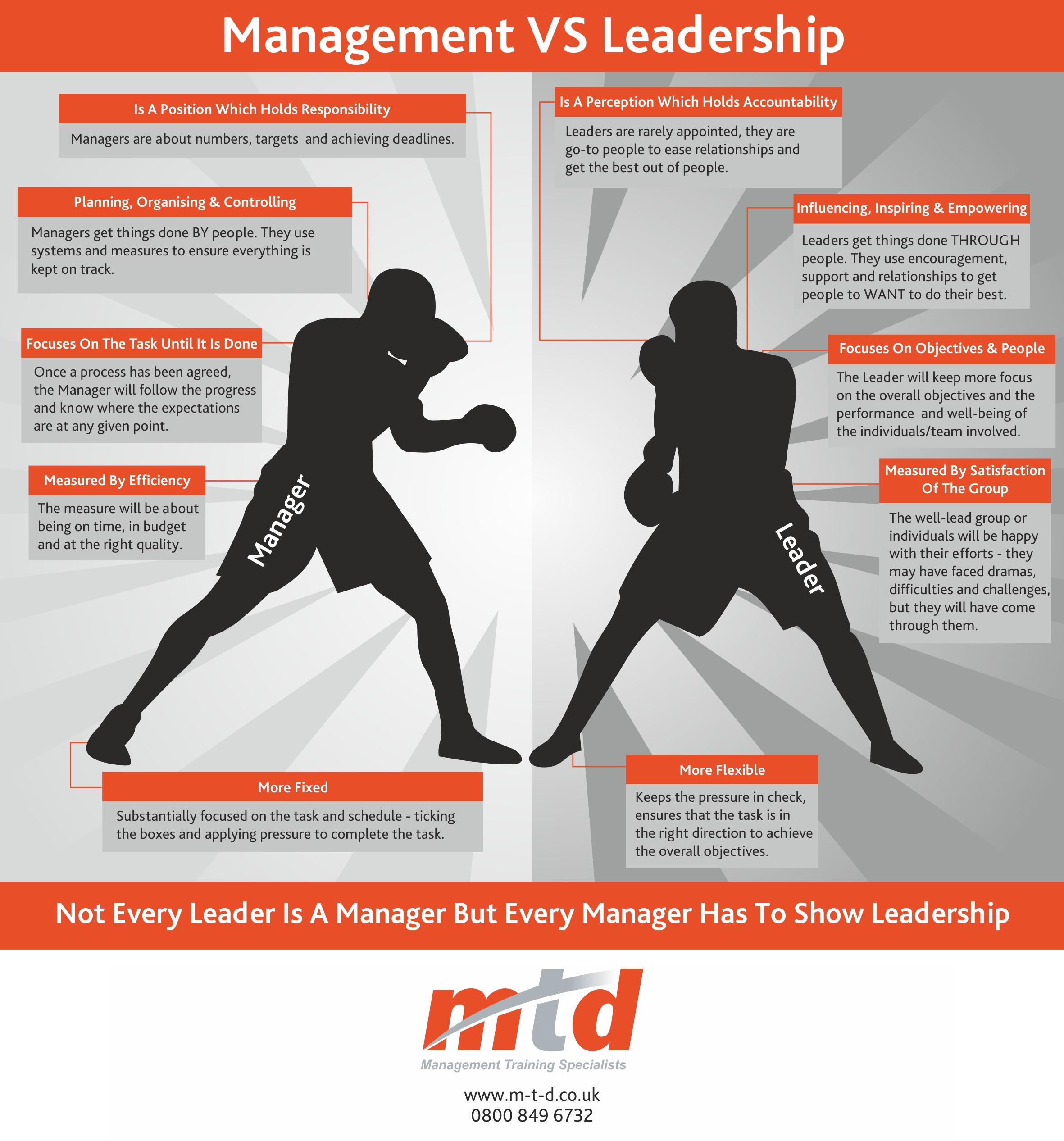 leaders management leaders management