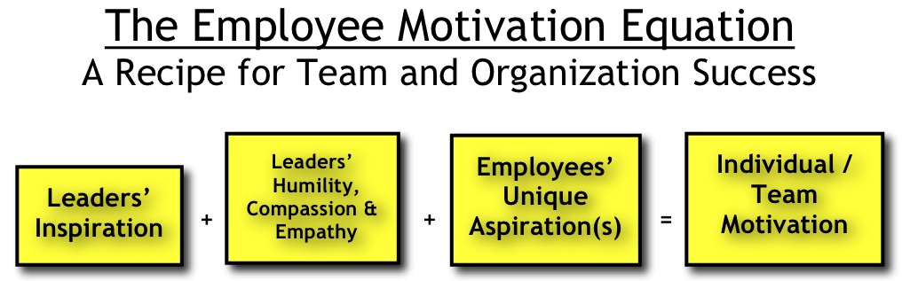 employee motivation at fmc green river and other organizations essay employee motivation at fmc green river and other organizations essay