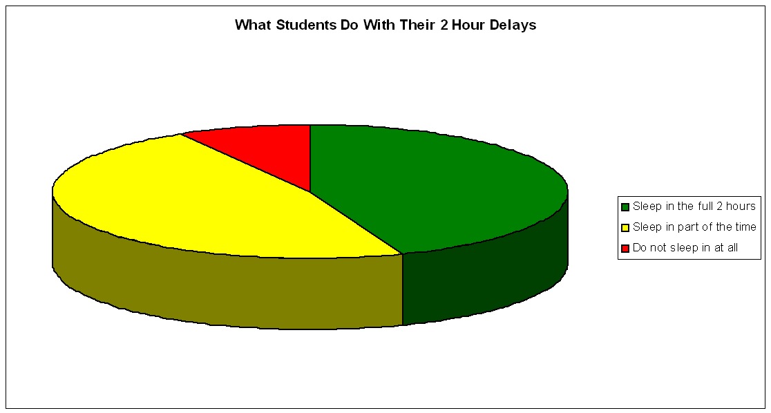school should start later persuasive essay Persuasive essay on why schools should start later in today’s society there have been some controversy regarding school times, most of which comes from students. school should start later persuasive essay Persuasive essay on why schools should start later in today’s society there have been some controversy regarding school times, most of which comes from students.