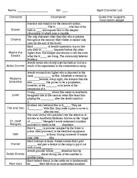 Printables Night Elie Wiesel Worksheets night by elie wiesel worksheets davezan worksheet elie