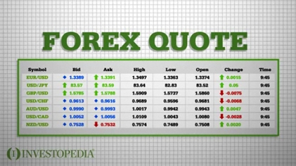 Forex quotes currency quotes foreign exchange