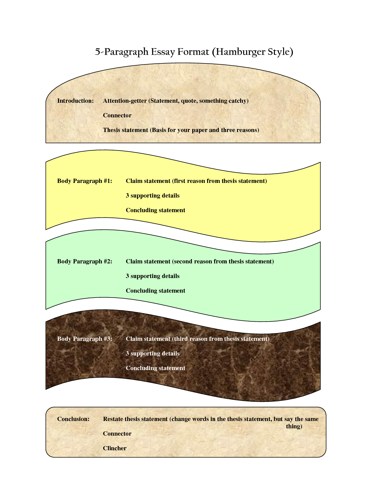 Stem cell research argument paper