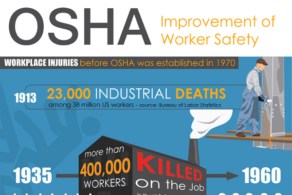 Housekeeping Safety Quotes. QuotesGram h r diagram fun lab 