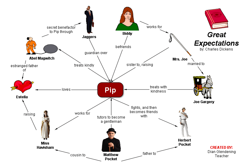analysis of great expectations analysis of great expectations