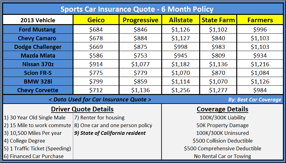 Sample Car Insurance Quotes. QuotesGram