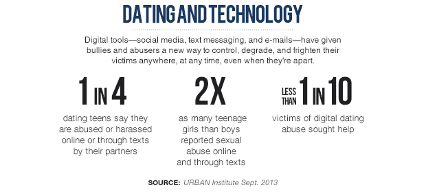 How much money do dating websites make