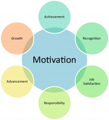 Quotes About Employee Motivation. QuotesGram