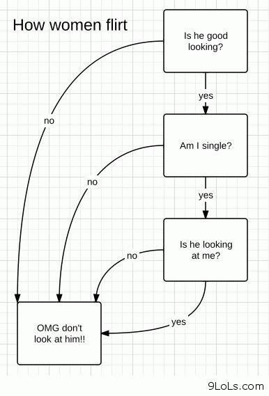 flirting memes with men images free printable pictures flirting memes with men images free printable pictures