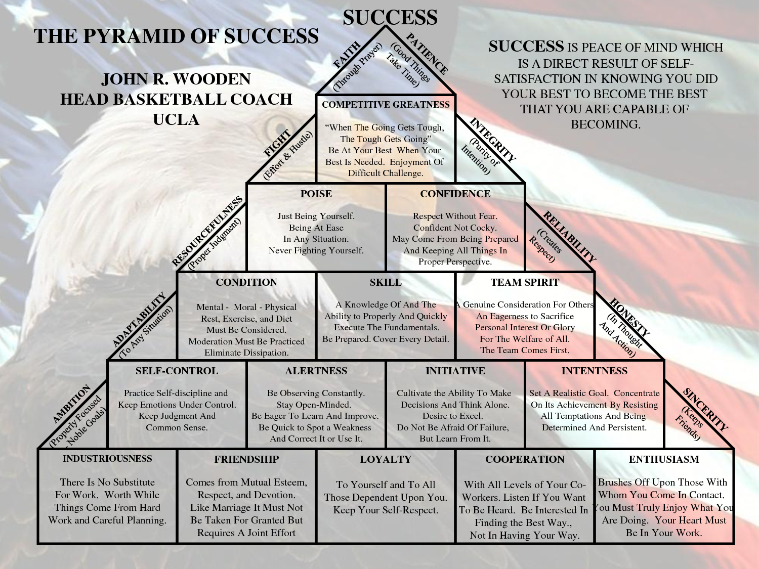 Current image regarding john wooden pyramid of success printable Juicy image in john wooden pyramid of success printable