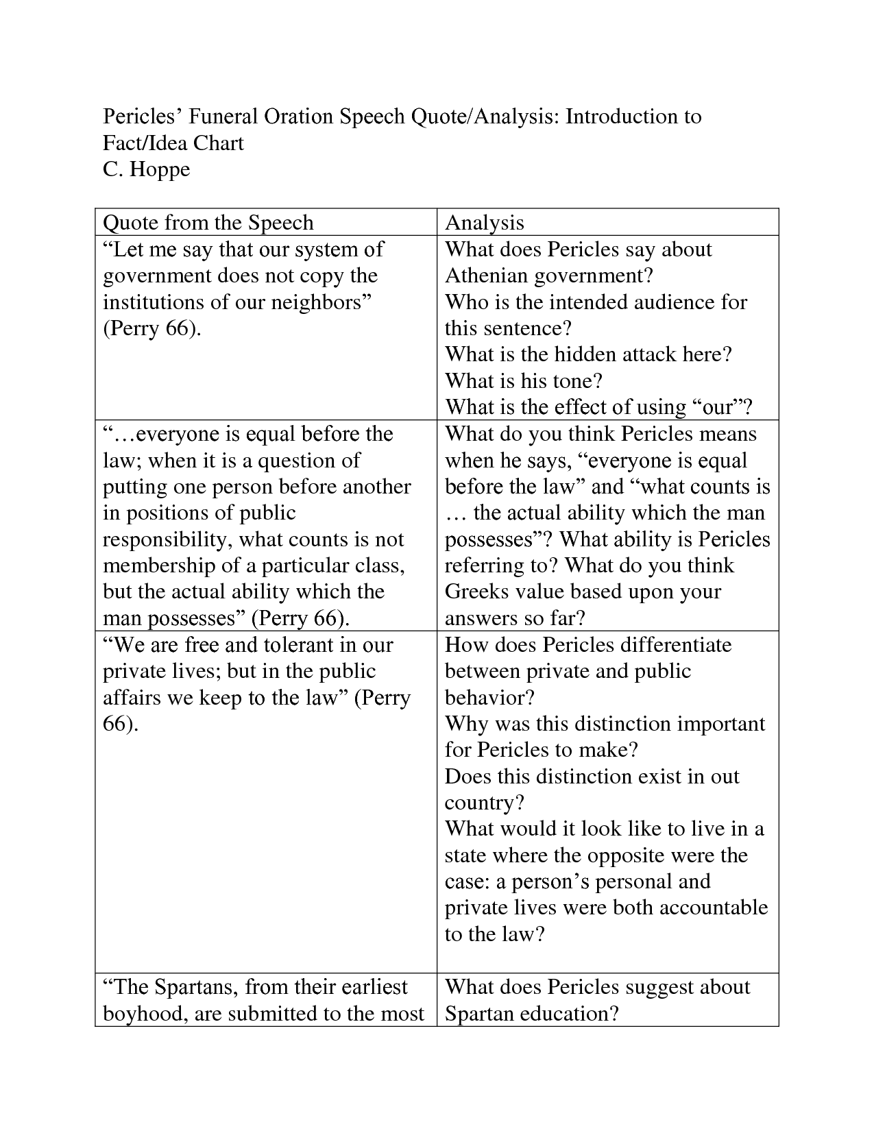 an analysis of the passage the funeral oration of pericles An important element in the debates was freedom of speech, which became, perhaps, this pride is shown in pericles' famous funeral oration for the athenian. an analysis of the passage the funeral oration of pericles An important element in the debates was freedom of speech, which became, perhaps, this pride is shown in pericles' famous funeral oration for the athenian.