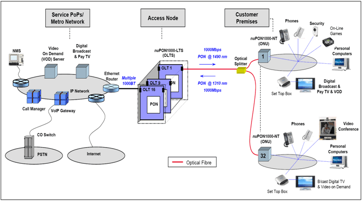network topology visio bluecoat visio best free home design idea inspiration network topology visio bluecoat visio best free home design idea inspiration