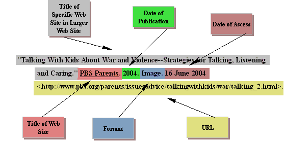 Cite website in essay mla