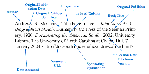 Mla format interview research paper