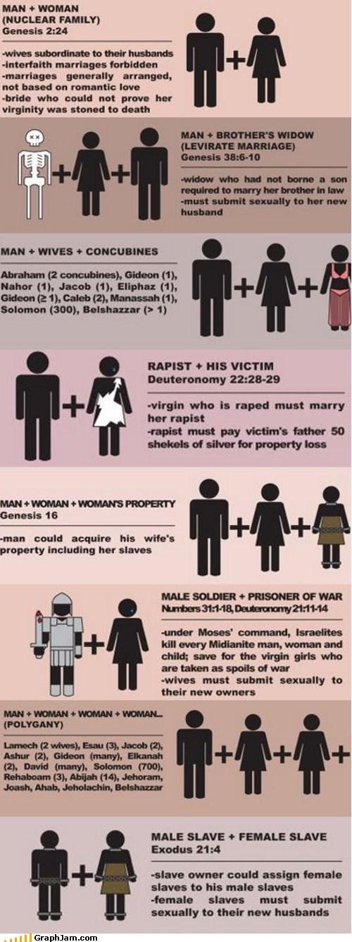New Testament Gay Marriage 36