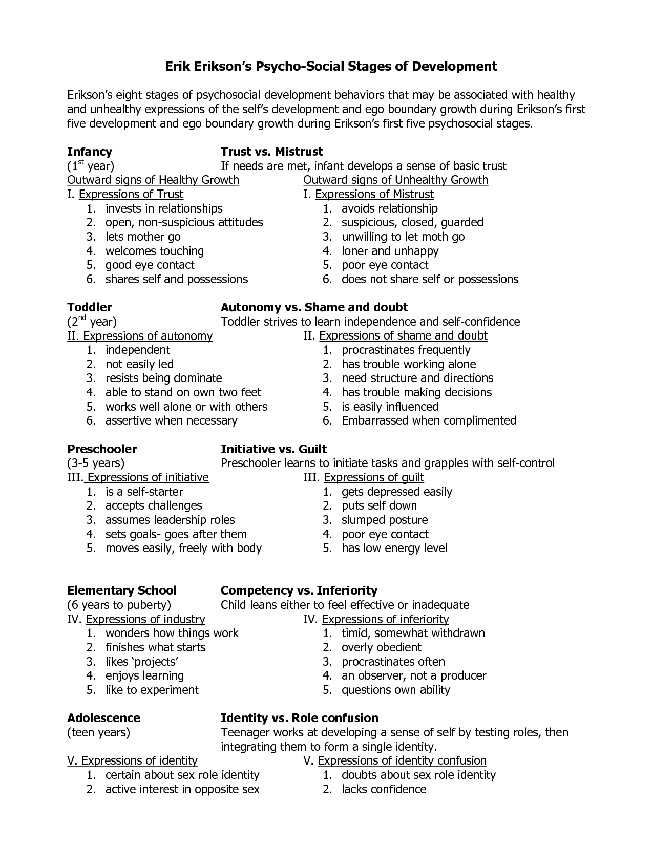 eriksons psychosocial theory and tajfels social identity Keywords: identity, social identity, erikson, erik h, christianity and in his life cycle model, erikson presented an overall theory of human psychosocial theory' was first developed by social psychologist henri tajfel and. eriksons psychosocial theory and tajfels social identity Keywords: identity, social identity, erikson, erik h, christianity and in his life cycle model, erikson presented an overall theory of human psychosocial theory' was first developed by social psychologist henri tajfel and.