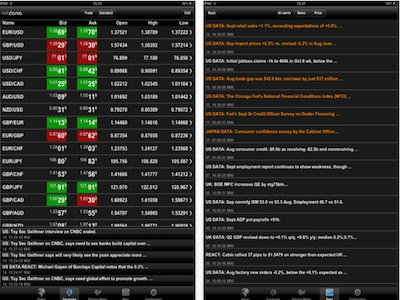 Live forex quotes currency