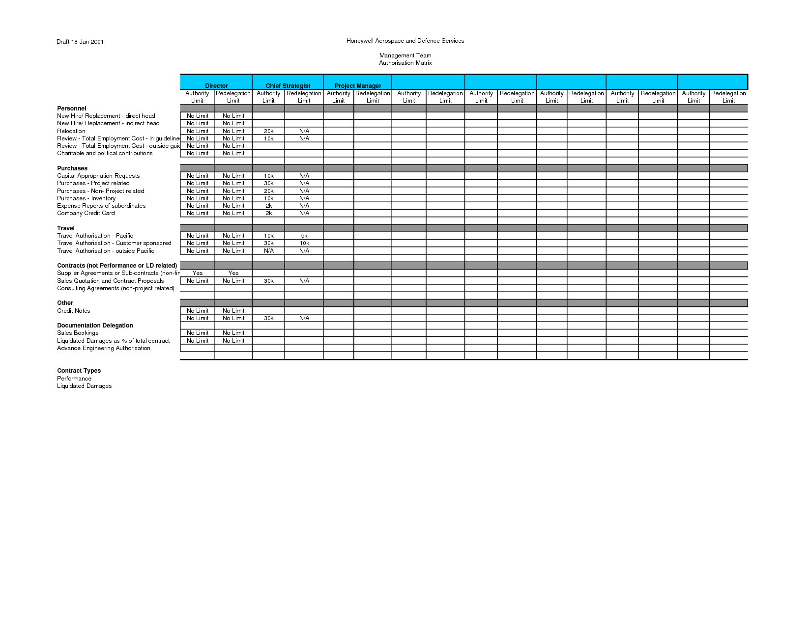 Delegation Of Authority Matrix Template quotes delegation of authority quotesgram