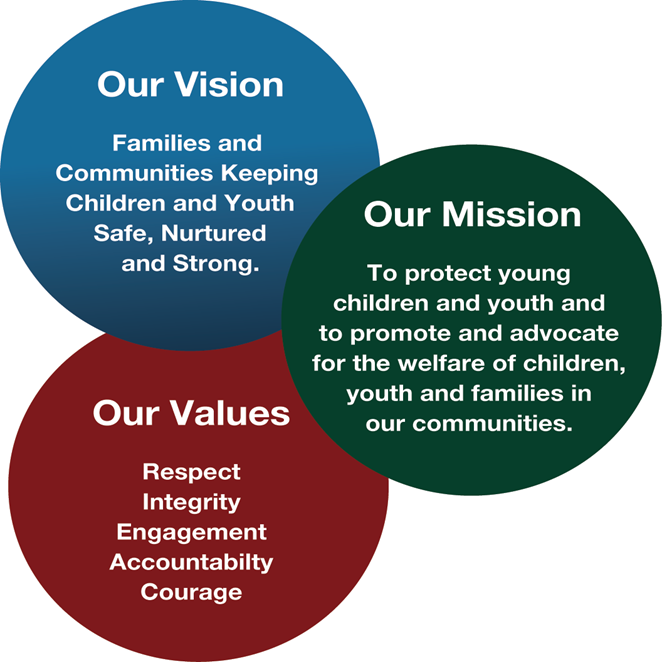 Walt disney mission statement