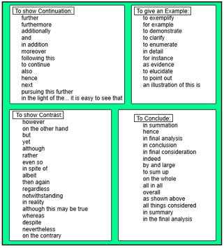 Argumentative essay transitional words