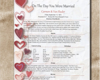 Ideas Wedding Anniversary Gifts Uk Furoshikiforum Dress 2nd Wedding Anniversary Cards Uk Invitation Sample