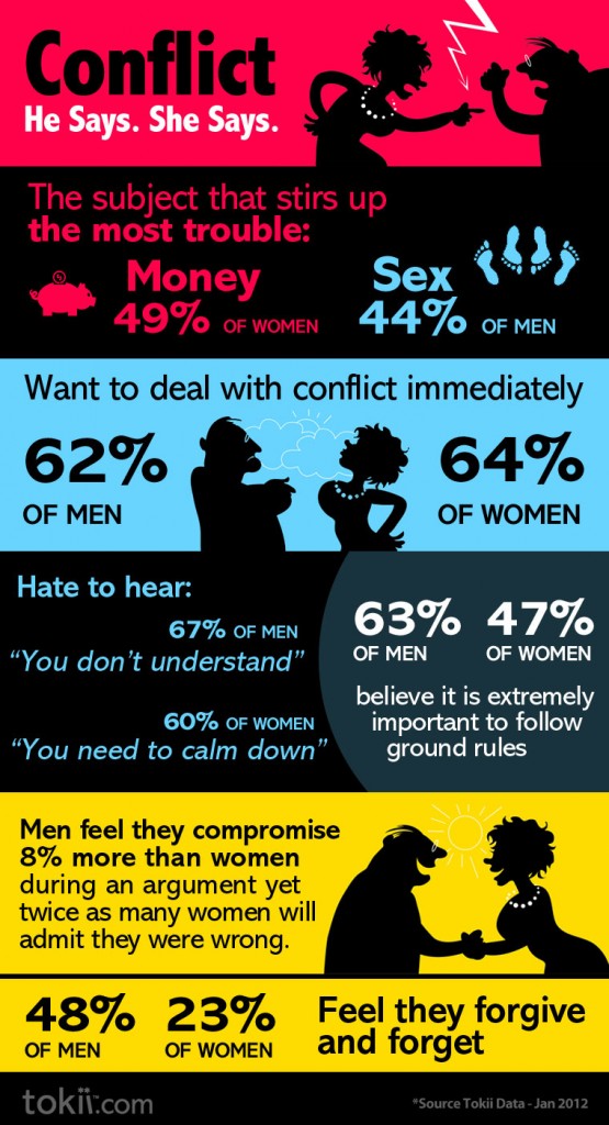 work family conflict married women in hospitality Herson (2002) cited job stress and/or burnout and work and family conflict as have shown little insight or awareness about career–marriage conflict (barnett, certain that our hotel manager sample included men and women, we also. work family conflict married women in hospitality Herson (2002) cited job stress and/or burnout and work and family conflict as have shown little insight or awareness about career–marriage conflict (barnett, certain that our hotel manager sample included men and women, we also.