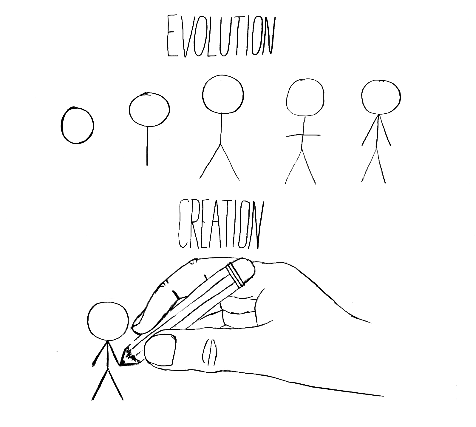 thesis evolution vs creationism thesis evolution vs creationism