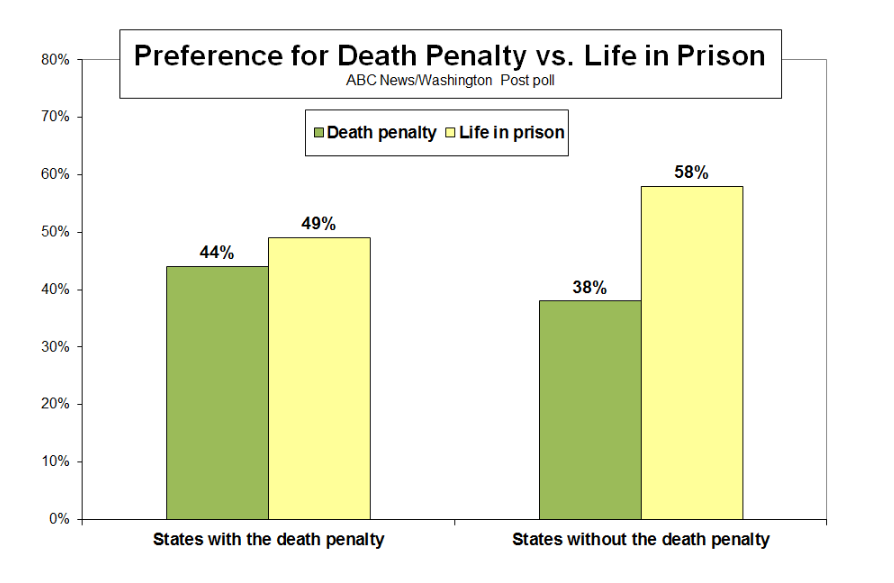 Essay on capital punishment in india