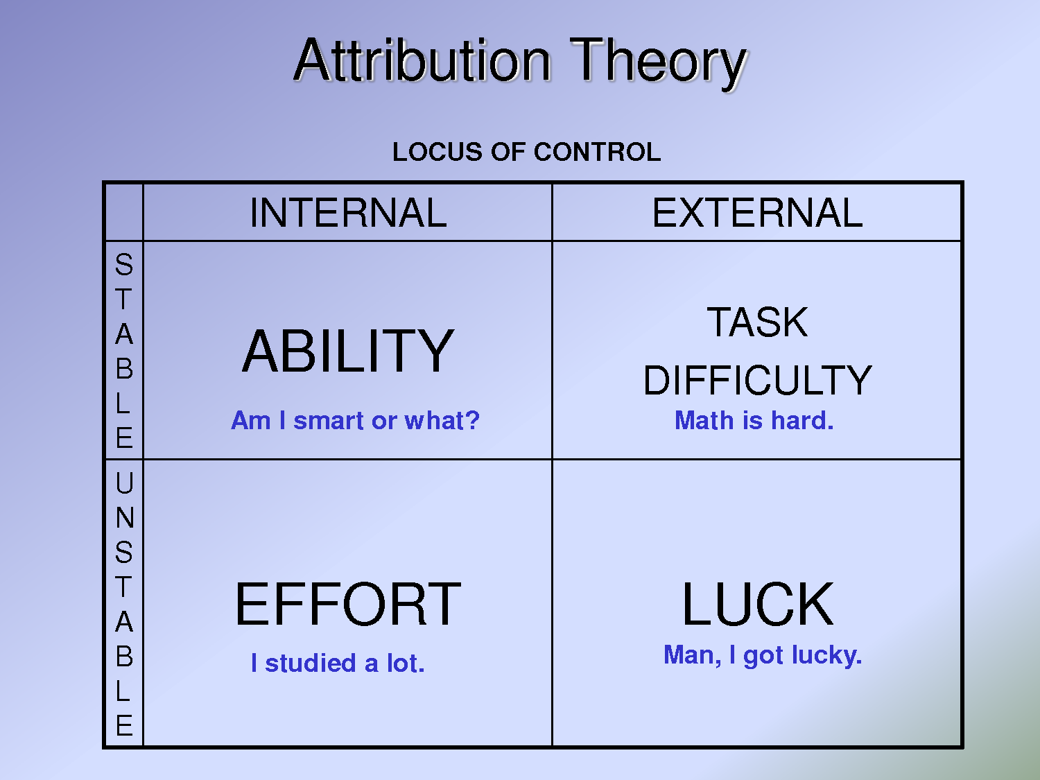 attribution theories Looking for online definition of attribution theory in the medical dictionary attribution theory explanation free what is attribution theory meaning of attribution. attribution theories Looking for online definition of attribution theory in the medical dictionary attribution theory explanation free what is attribution theory meaning of attribution.