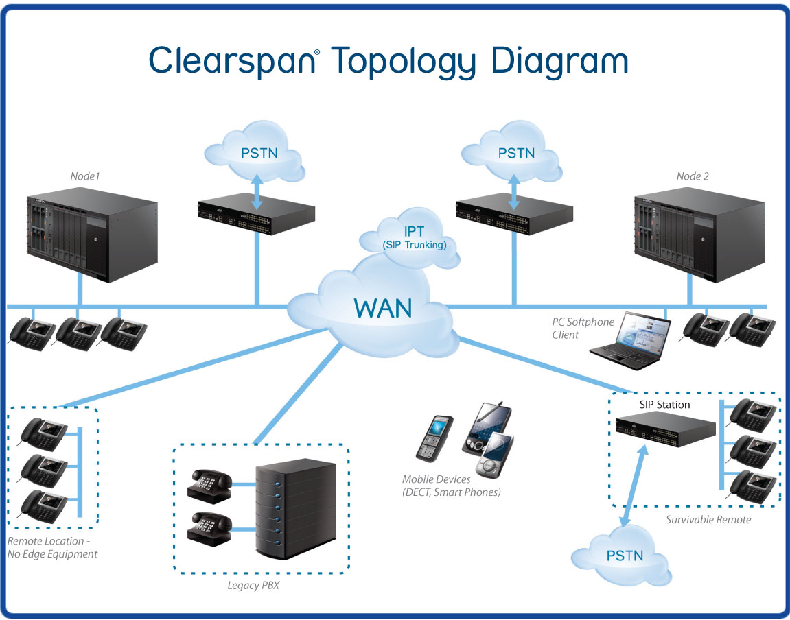 network topology with diagram topology quotes quotesgram network topology with diagram topology quotes quotesgram