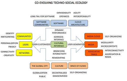 sociology and social hierarchy Define social structure: the internal institutionalized relationships built up by persons living within a group (such as a family or community. sociology and social hierarchy Define social structure: the internal institutionalized relationships built up by persons living within a group (such as a family or community.