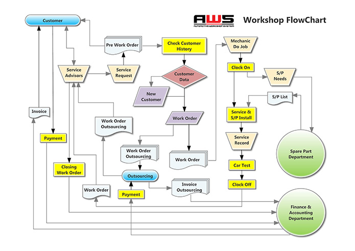 Quotation trade reporting system