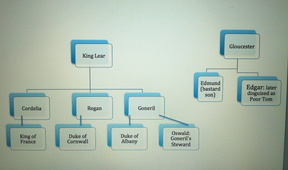 Characteristics Of An Expository Essay