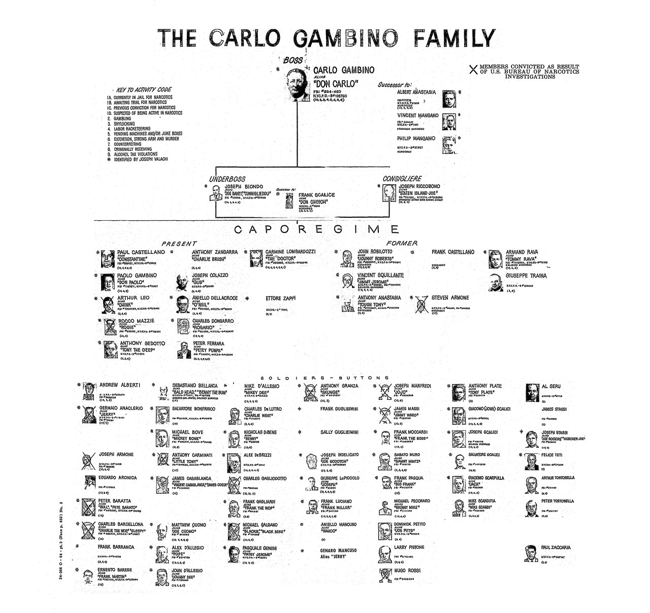 the gambino crime family Page 1 of 14 - the gambino crime family - posted in crews: the gambino crime family was started by a man named carlo he was an immigrant of sicily who originally formed la cosa nostra in italy to protect farmers, but realized how much money he could make in america. the gambino crime family Page 1 of 14 - the gambino crime family - posted in crews: the gambino crime family was started by a man named carlo he was an immigrant of sicily who originally formed la cosa nostra in italy to protect farmers, but realized how much money he could make in america.
