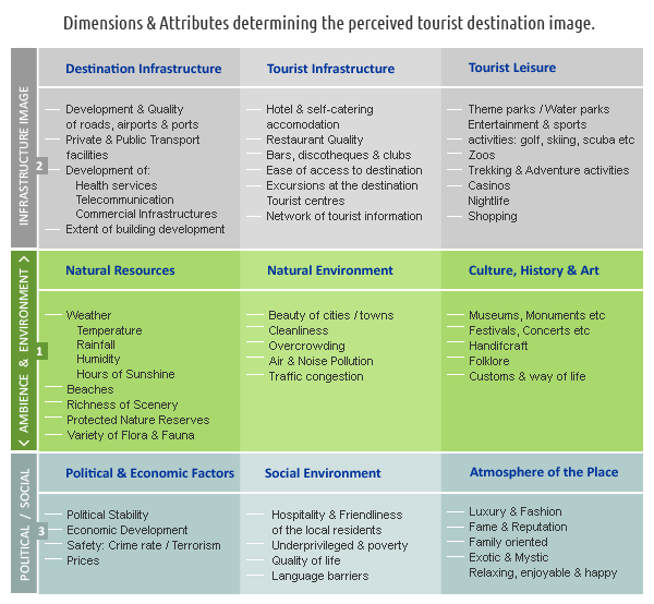 elements of good feasibility Read this article by ronda bowen to learn about the different types of feasibility studies and how they can be used to evaluate projects in your company bright hub project management a good feasibility study will show the strengths and deficits before the project is planned or. elements of good feasibility Read this article by ronda bowen to learn about the different types of feasibility studies and how they can be used to evaluate projects in your company bright hub project management a good feasibility study will show the strengths and deficits before the project is planned or.