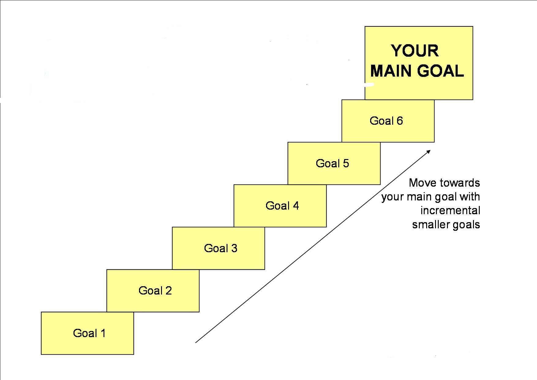 a personal essay on how a single person can change ones goals in life Colleges and even employers might ask you to write a career goals essay can change on a programs require an essay on your life, personal interests. a personal essay on how a single person can change ones goals in life Colleges and even employers might ask you to write a career goals essay can change on a programs require an essay on your life, personal interests.