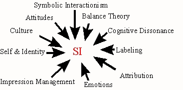 an overview of the application of symbolic interaction theory an overview of the application of symbolic interaction theory