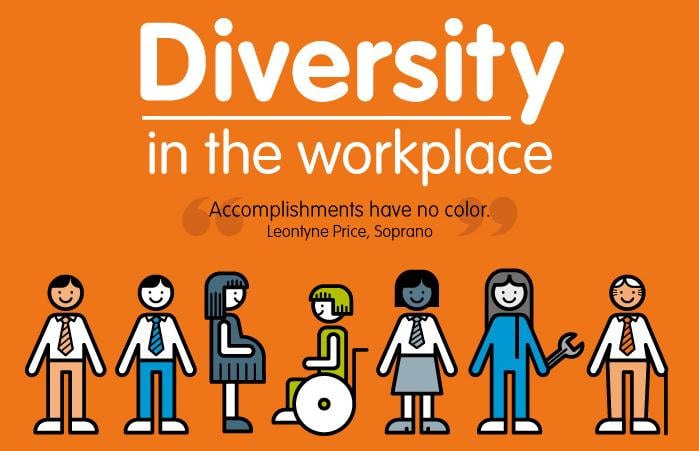Diversity in the Workplace Research Paper Starter