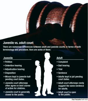 Juveniles tried as adults court cases