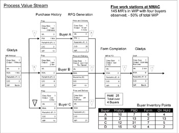 lean manufacturing and amp Wanted: engineering experts project managers, real estate professionals, infrastructure consultants we offer exciting projects and interesting career. lean manufacturing and amp Wanted: engineering experts project managers, real estate professionals, infrastructure consultants we offer exciting projects and interesting career.