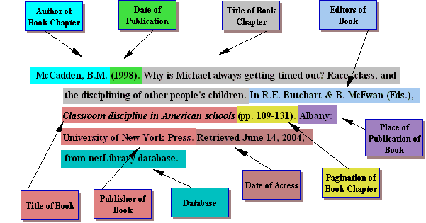 How To Cite A Chapter In Apa Format