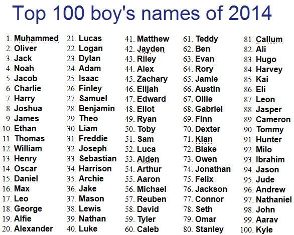 List Of Cool Guys Names