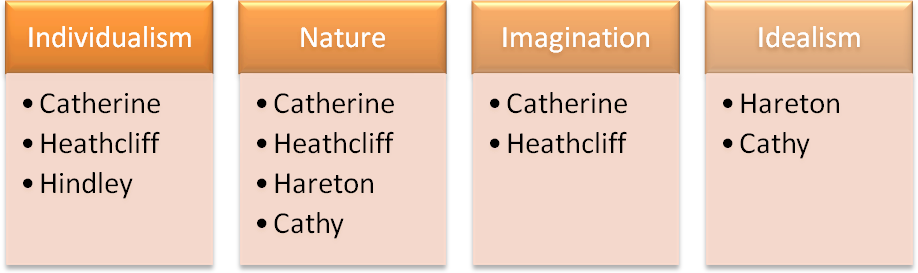 wuthering heights summary essay wuthering heights summary essay