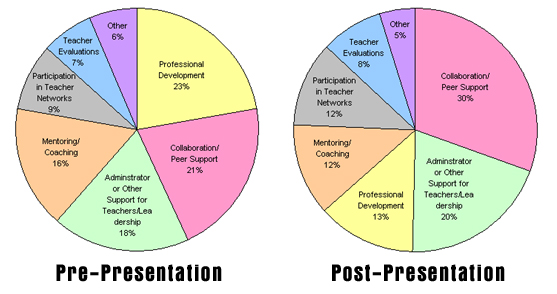 Importance Of Teachers Quotes. QuotesGram