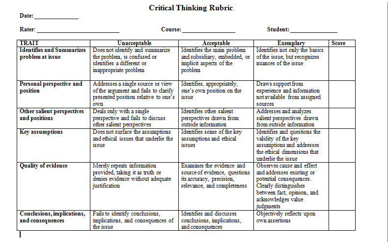 critical thinking self evaluation paper