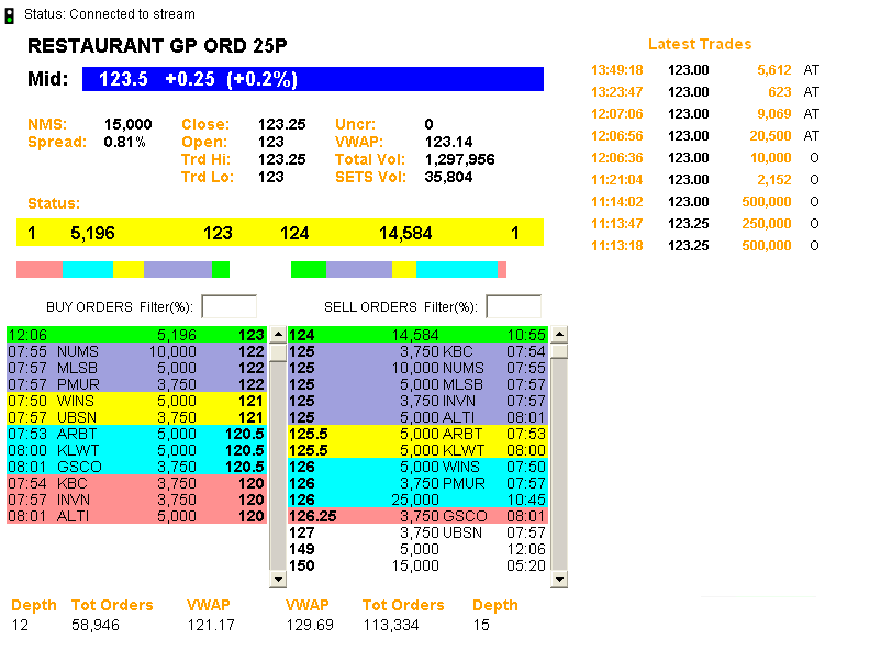 Forex level ii quotes