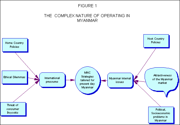 Conceptual framework nursing thesis
